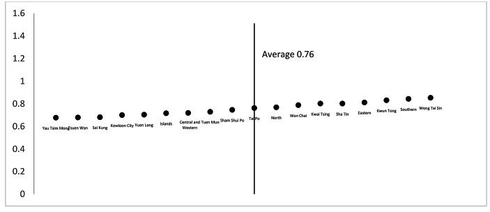 Residential Age Segregation: Evidence from a Rapidly Ageing Asian City.