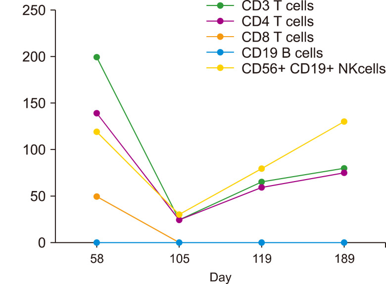 The impact of COVID-19 on acute myeloid leukemia patients undergoing allogeneic stem cell transplantation: a concise review.