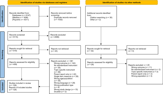 A Systematic Review of Parent-Child Communication Measures: Instruments and Their Psychometric Properties.