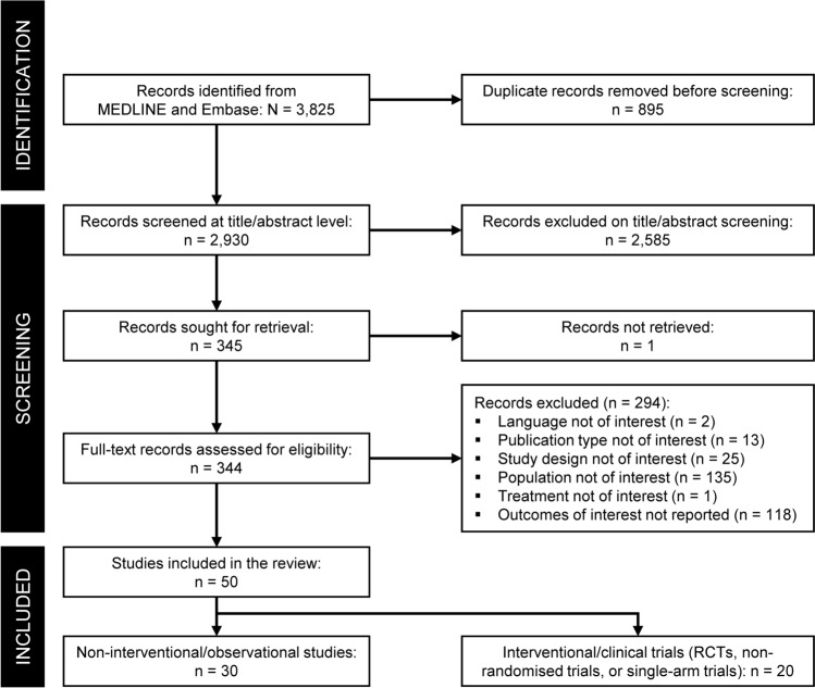 Clinical Presentations of Drug-Induced Hyperprolactinaemia: A Literature Review.