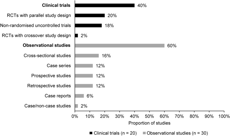 Clinical Presentations of Drug-Induced Hyperprolactinaemia: A Literature Review.