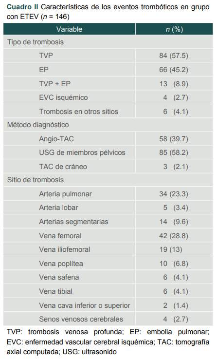 [Ethiology, risk factors and Whole blood viscosity index in thromboembolic venous disease].