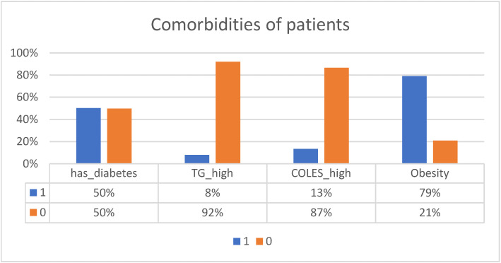 Comorbidity Patterns in Patients at Cardiovascular Hospital Admission.