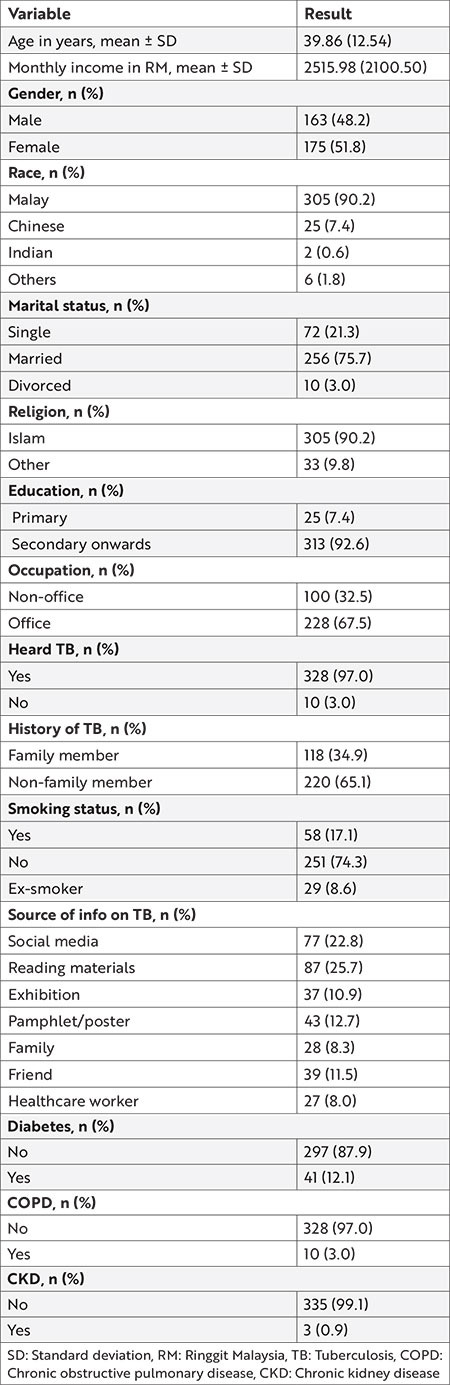 Knowledge, Attitude, and Stigma on Tuberculosis and the Associated Factors for Attitude Among Tuberculosis Contacts in Malaysia.