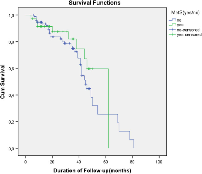 Male Urethral Stricture in Patients with Metabolic Syndrome.