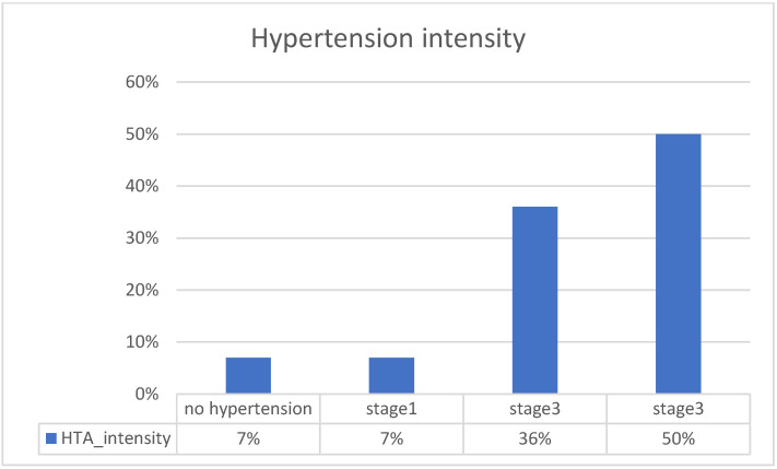 Comorbidity Patterns in Patients at Cardiovascular Hospital Admission.