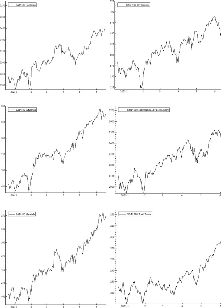 Connectedness of COVID vaccination with economic policy uncertainty, oil, bonds, and sectoral equity markets: evidence from the US.