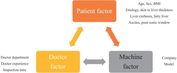 Current status of ultrasonography in national cancer surveillance program for hepatocellular carcinoma in South Korea: a large-scale multicenter study.