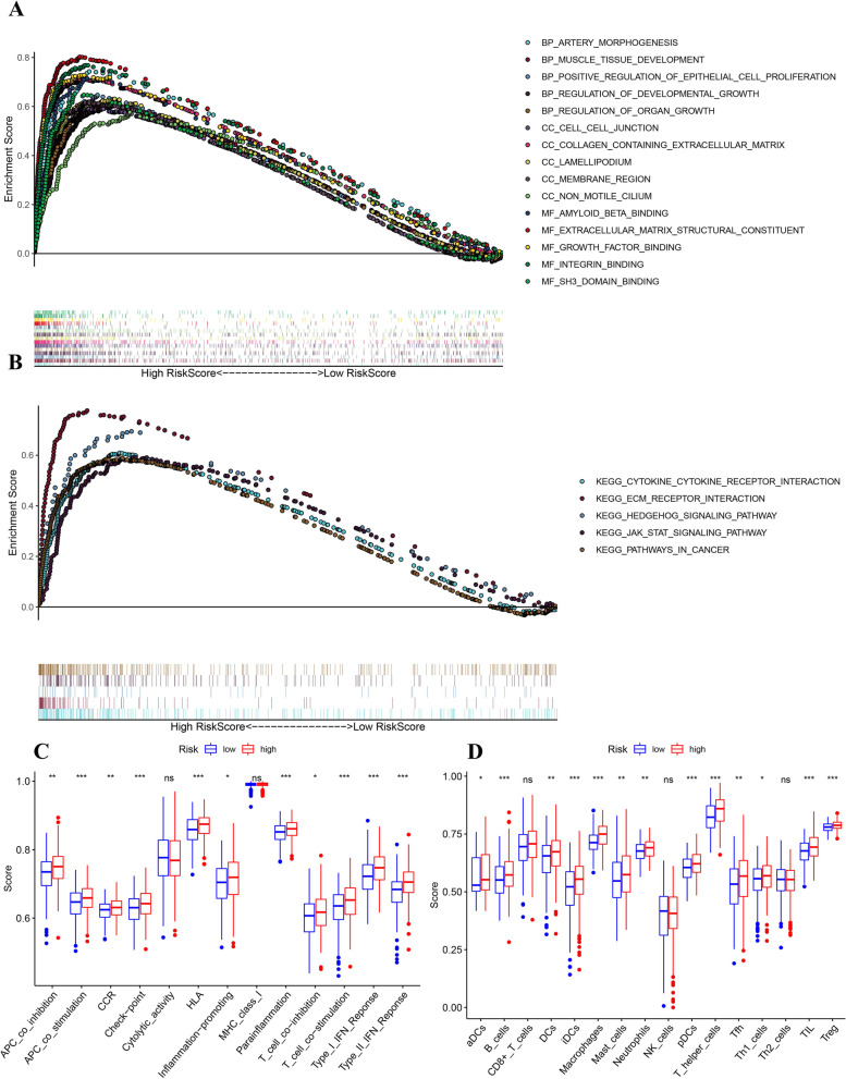 Development and validation of an RBP gene signature for prognosis prediction in colorectal cancer based on WGCNA.