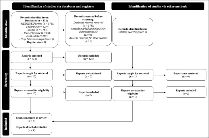 Pharmacological Management of Anxiety on Pain Occurrence During Root Canal Treatment: A Systematic Review.