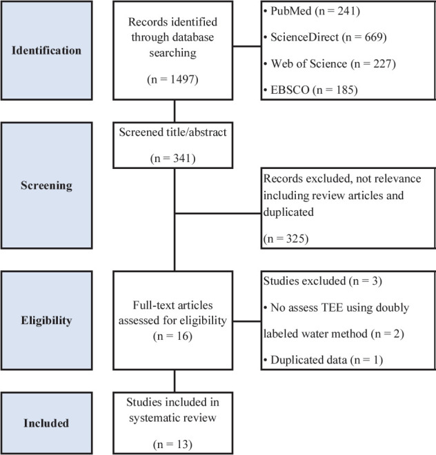 Total energy expenditure of collision team sports players measured using doubly labeled water: a systematic review.