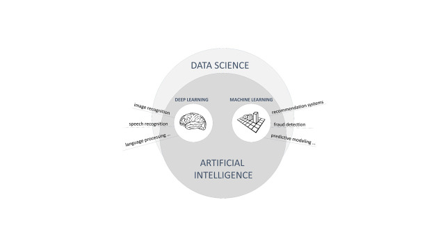 Artificial Intelligence in Medicine and Dentistry.