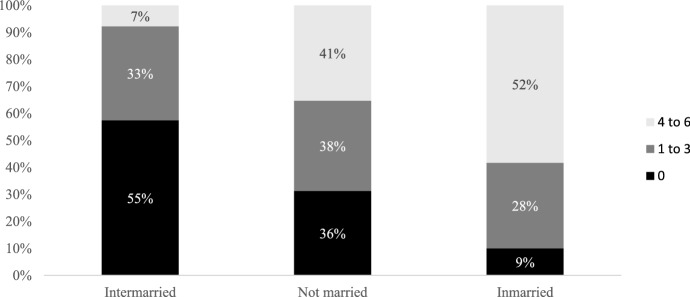 Tongue Ties or Fragments Transformed: Making Sense of Similarities and Differences between the Five Largest English-Speaking Jewish Communities.