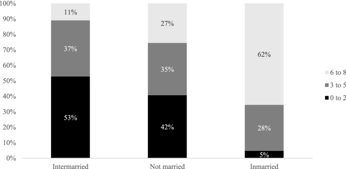 Tongue Ties or Fragments Transformed: Making Sense of Similarities and Differences between the Five Largest English-Speaking Jewish Communities.