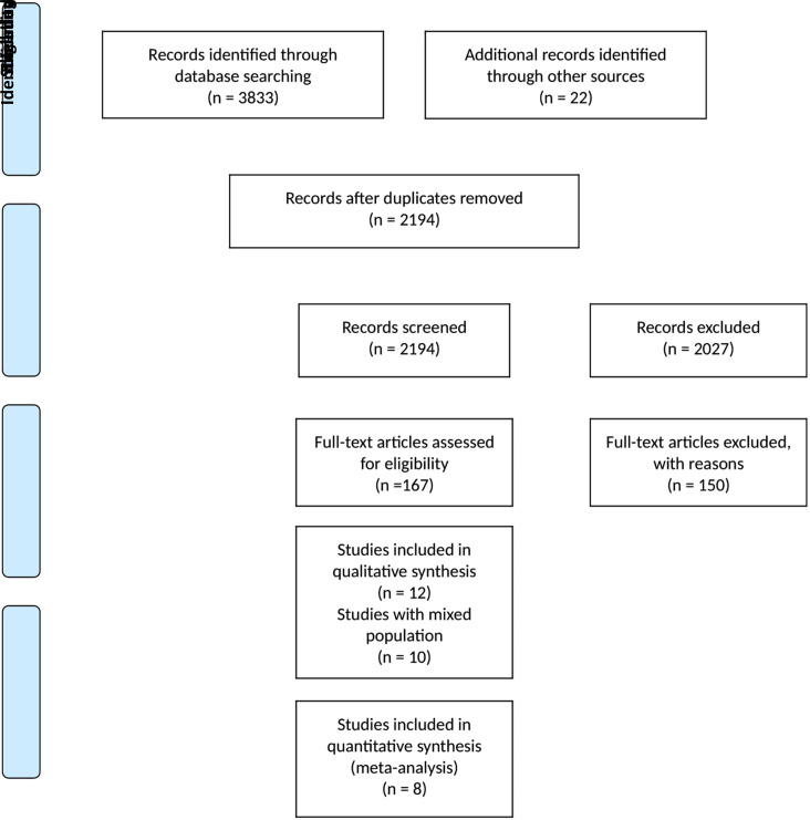 Efficacy of Tibial Nerve Stimulation in Neurogenic Lower Urinary Tract Dysfunction Among Patients with Multiple Sclerosis: A Systematic Review and Meta-analysis.