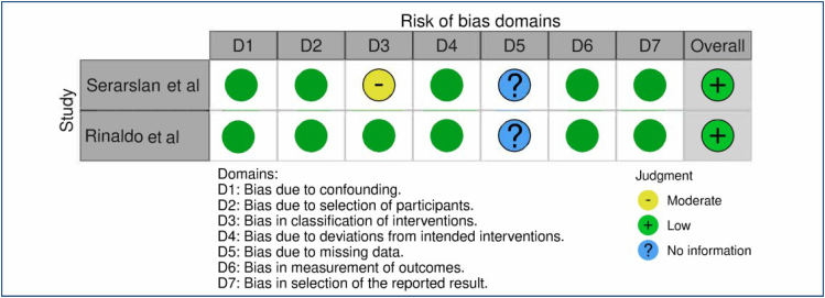 Use of programmable valve versus fixed pressure valve in the treatment of idiopathic normal pressure hydrocephalus: a systematic review and meta-analysis.