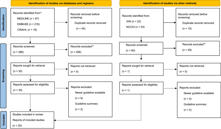 Complementary and alternative medicine mention and recommendations in pancreatic cancer clinical practice guidelines: A systematic review and quality assessment