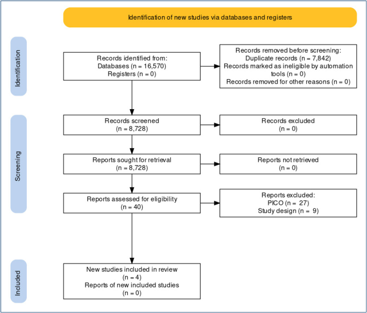 Use of programmable valve versus fixed pressure valve in the treatment of idiopathic normal pressure hydrocephalus: a systematic review and meta-analysis.