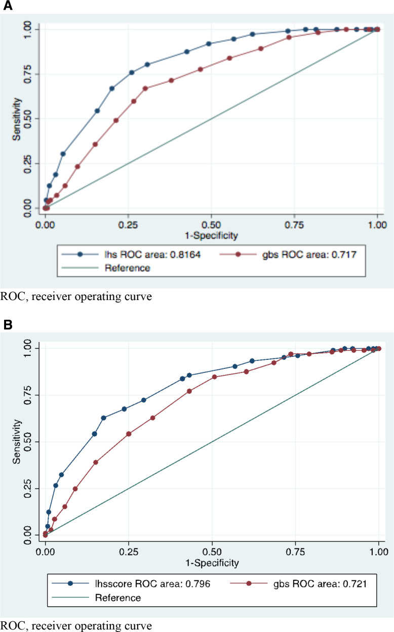 Derivation and validation of a novel risk score to predict need for haemostatic intervention in acute upper gastrointestinal bleeding (London Haemostat Score).