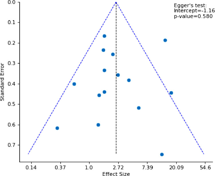 Risk factors and outcomes of delirium in hospitalized older adults with COVID-19: A systematic review and meta-analysis