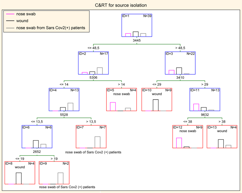 Changes in the Protein Profile in Staphylococcal Strains from Patients Infected with the SARS-CoV-2 Virus.