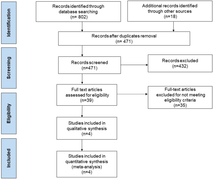 The Use of Midodrine as an Adjunctive Therapy to Liberate Patients from Intravenous Vasopressors: A Systematic Review and Meta-analysis of Randomized Controlled Studies.