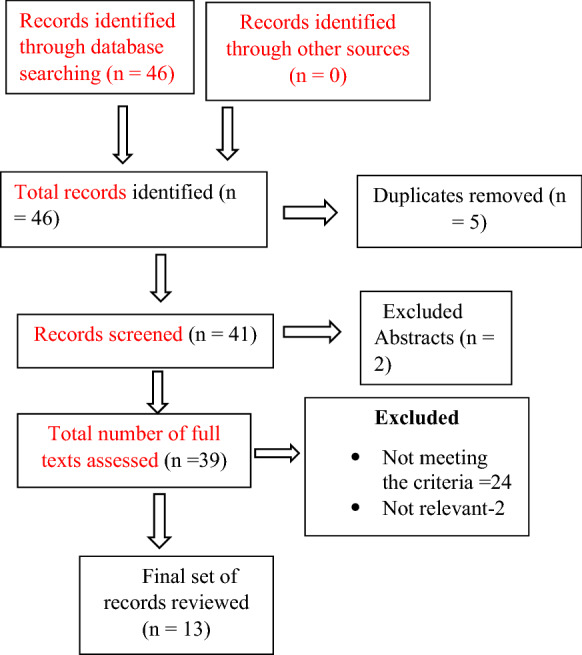 Systematic Review on End-Users' Perception of Facilitators and Barriers in Accessing Tele-Rehabilitation Services.