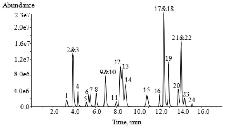 Determination of 24 sulfonamide antibiotics in instant pastries by modified QuEChERS coupled with ultra performance liquid chromatography-tandem mass spectrometry.