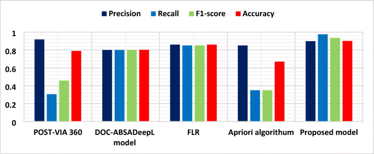 Game theory and MCDM-based unsupervised sentiment analysis of restaurant reviews