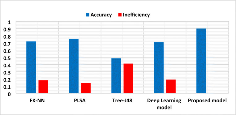 Game theory and MCDM-based unsupervised sentiment analysis of restaurant reviews