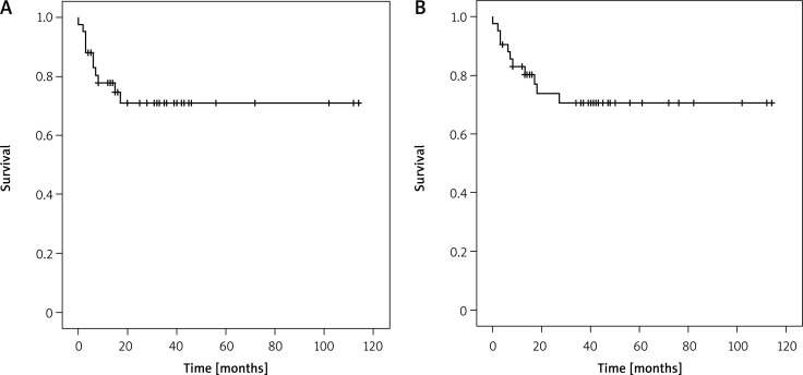 Risk factors associated with survival in surgically treated large cell neuroendocrine carcinoma of the lung.