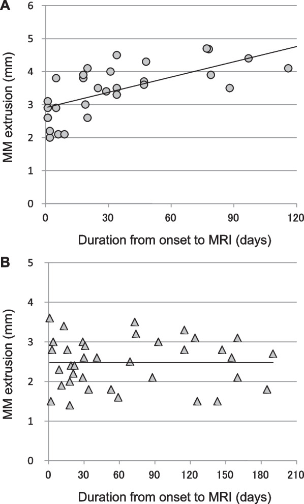 Meniscus extrusion is a predisposing factor for determining arthroscopic treatments in partial medial meniscus posterior root tears.