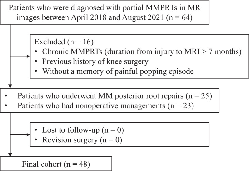 Meniscus extrusion is a predisposing factor for determining arthroscopic treatments in partial medial meniscus posterior root tears.