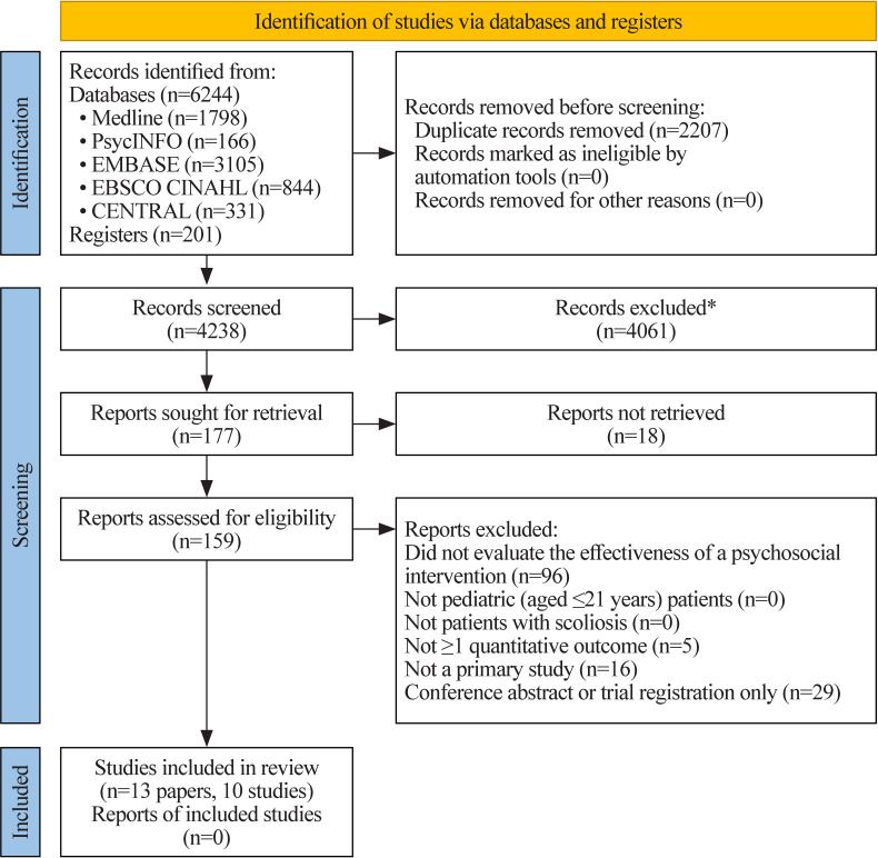 Effectiveness of psychosocial interventions for pediatric patients with scoliosis: a systematic review.