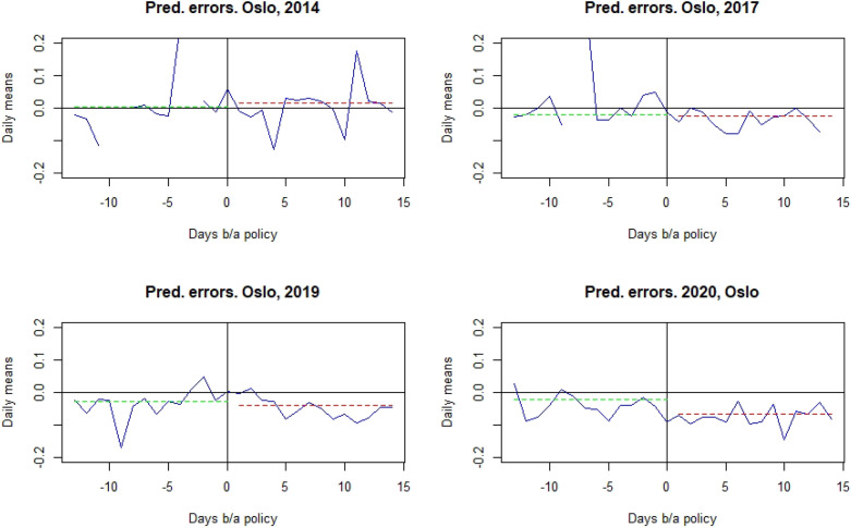 Behavioral changes in the housing market before and after the Covid-19 lockdown