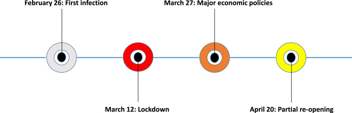 Behavioral changes in the housing market before and after the Covid-19 lockdown