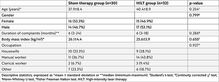 Short-term Effectiveness of High-intensity Laser Therapy in De Quervain Tenosynovitis: A Prospective, Randomized, Controlled Study.