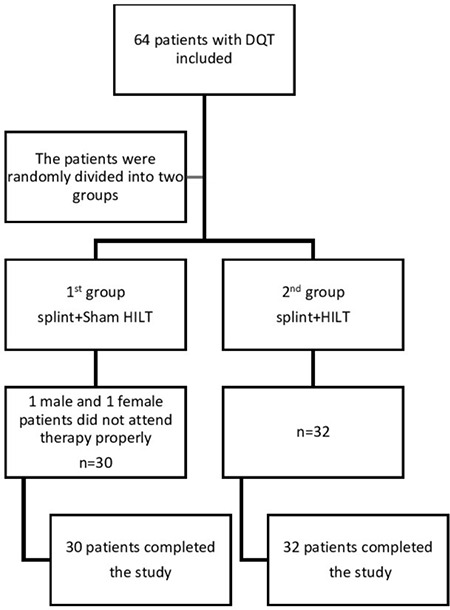 Short-term Effectiveness of High-intensity Laser Therapy in De Quervain Tenosynovitis: A Prospective, Randomized, Controlled Study.