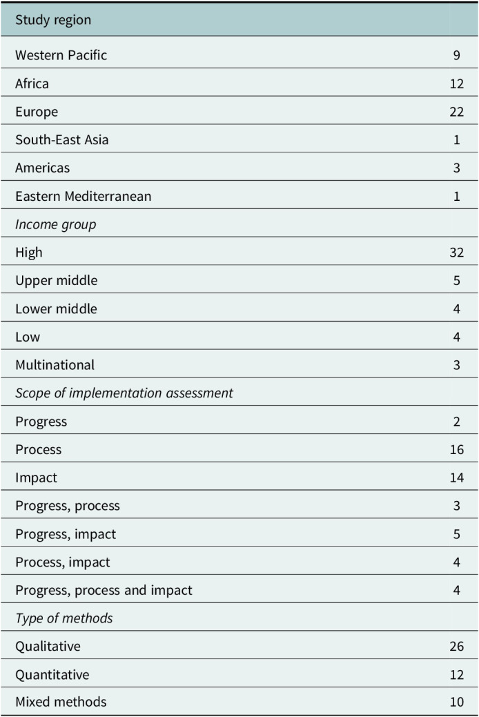 Methods and tools to assess implementation of mental health policies and plans: A systematic review.