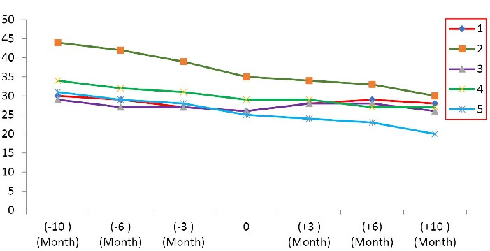 The Efficacy and Safety of Intrathecal Autologous Bone Marrow-Derived Mesenchymal Stromal Cells in Amyotrophic Lateral Sclerosis: A Pilot Study.