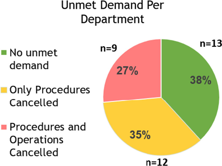 When policy meets reality: the new 18-hour on-call shift policy and the Israeli anesthesia workforce crisis.