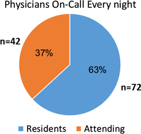 When policy meets reality: the new 18-hour on-call shift policy and the Israeli anesthesia workforce crisis.