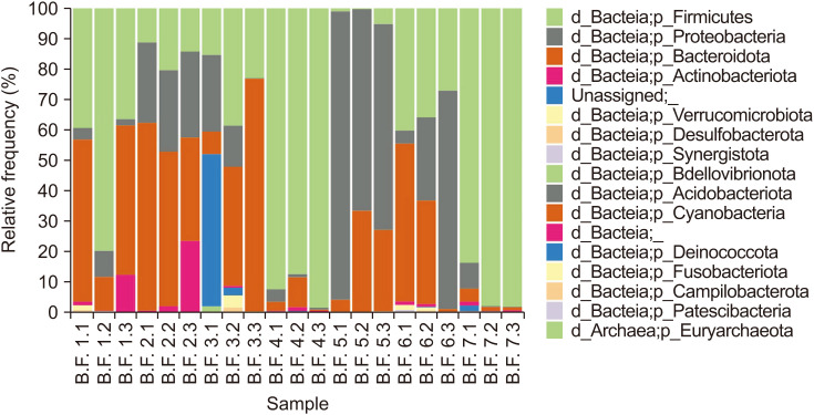 A Pilot Study Exploring Temporal Development of Gut Microbiome/Metabolome in Breastfed Neonates during the First Week of Life.