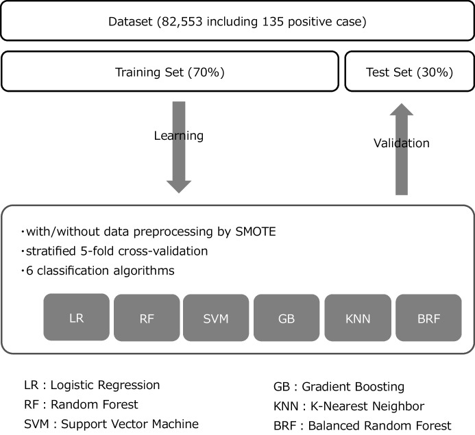 Prediction of Prednisolone Dose Correction Using Machine Learning.