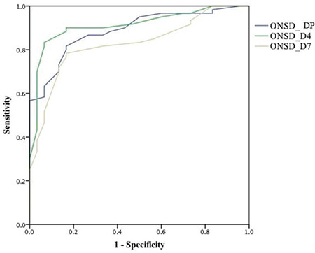 Optic nerve sheath diameter measurements using ultrasonography to diagnose raised intracranial pressure in preeclampsia: an observational study