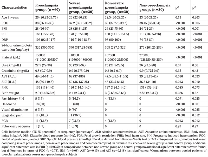 Optic nerve sheath diameter measurements using ultrasonography to diagnose raised intracranial pressure in preeclampsia: an observational study