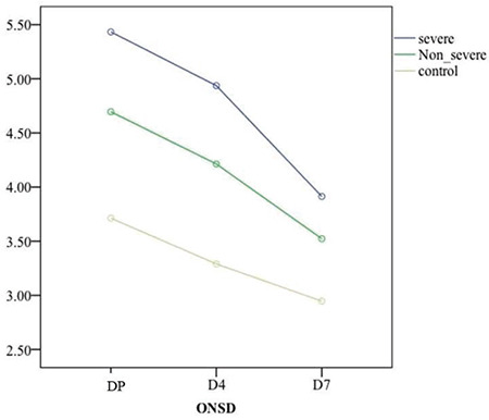 Optic nerve sheath diameter measurements using ultrasonography to diagnose raised intracranial pressure in preeclampsia: an observational study