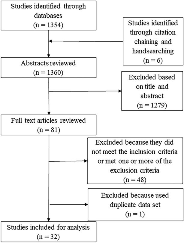 Breast Cancer Survival Outcomes and Tumor-Associated Macrophage Markers: A Systematic Review and Meta-Analysis.