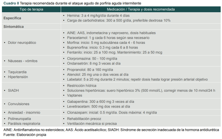 [Abdominal pain with neuropsychiatric symptoms and ventilatory failure as a presentation of acute porphyria].