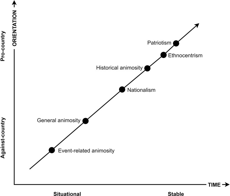 The aftermath of Covid-19: The rise of pandemic animosity among consumers and its scale development